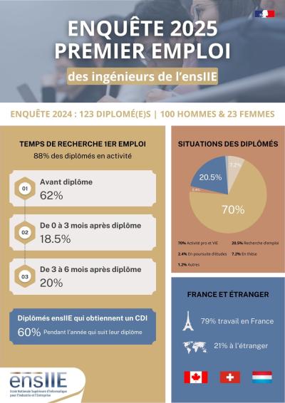 enquête page 1