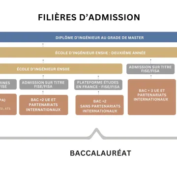 tableau orientation tableau orientation